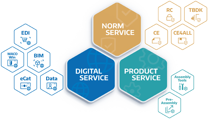 Our service modules